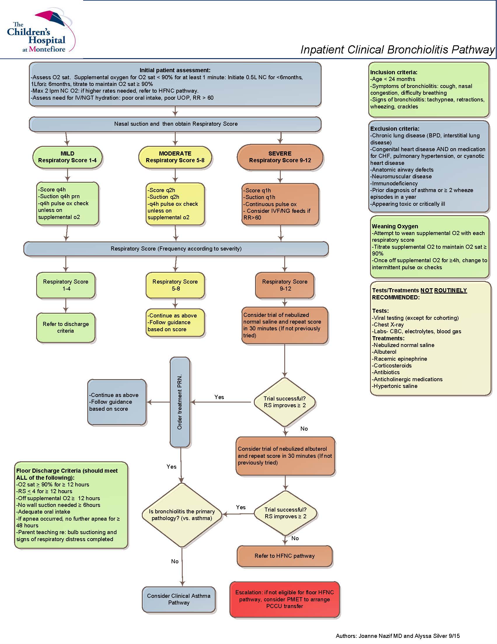 Bronchiolitis-Pathway-inpatient.jpg